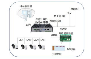 阿智商鋪攜手集和誠(chéng)KMDA系列箱體電腦，助力海外高速公路收費(fèi)系統(tǒng)實(shí)現(xiàn)智能化升級(jí)