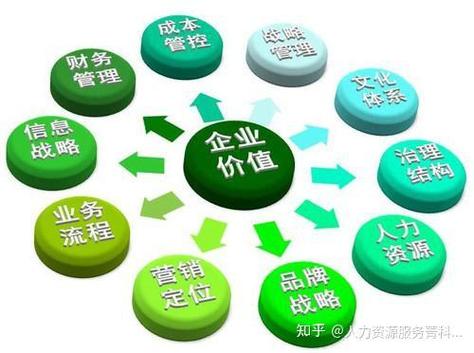 企業管理咨詢公司是干什么的?